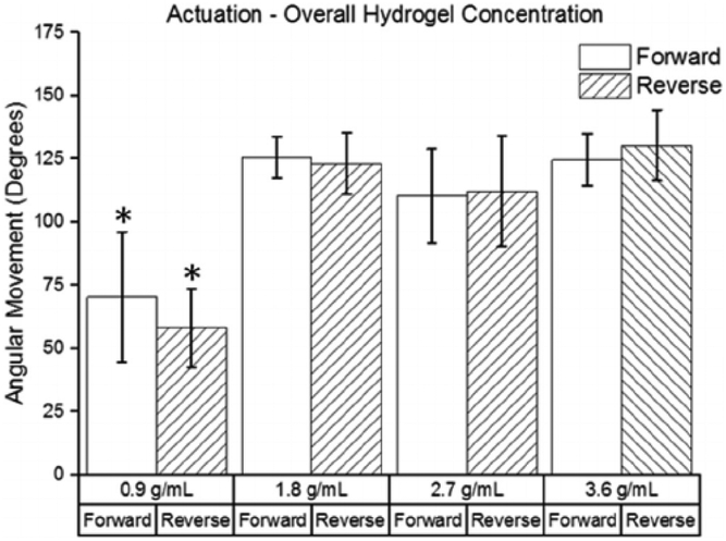 Fig. 8.