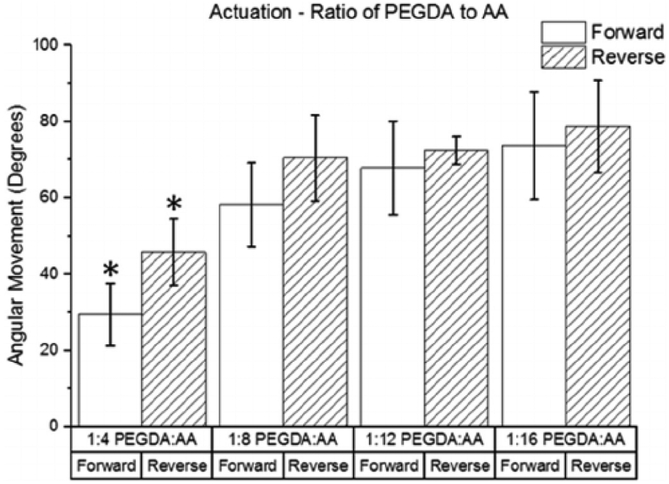 Fig. 9.