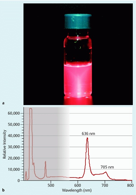 Fig. 2 a 