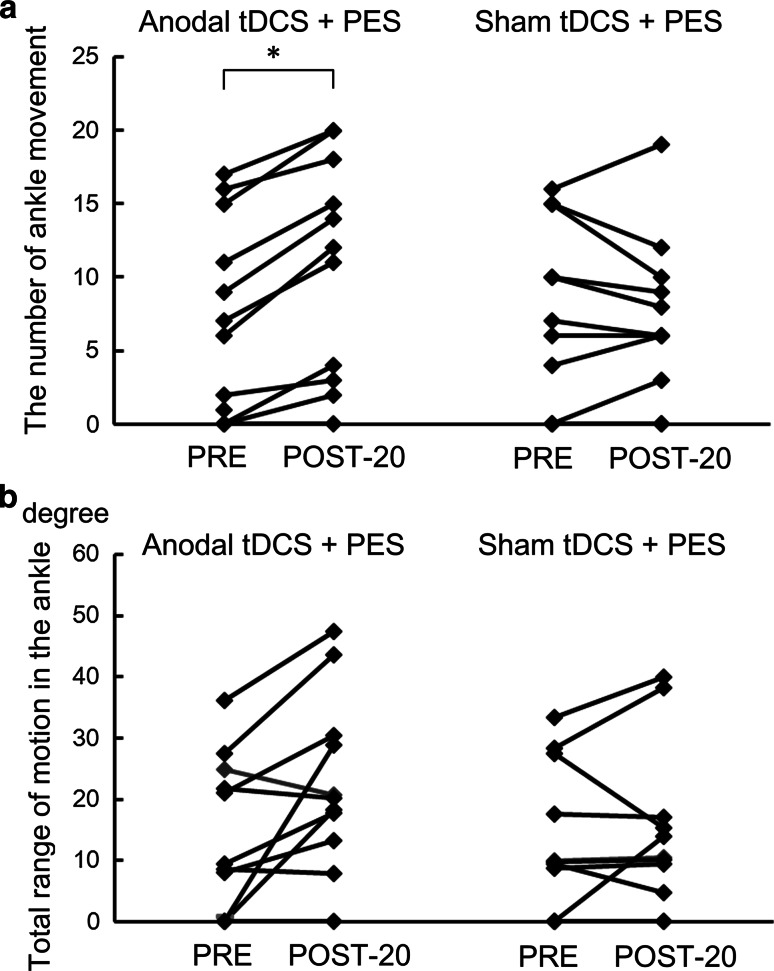 Fig. 3