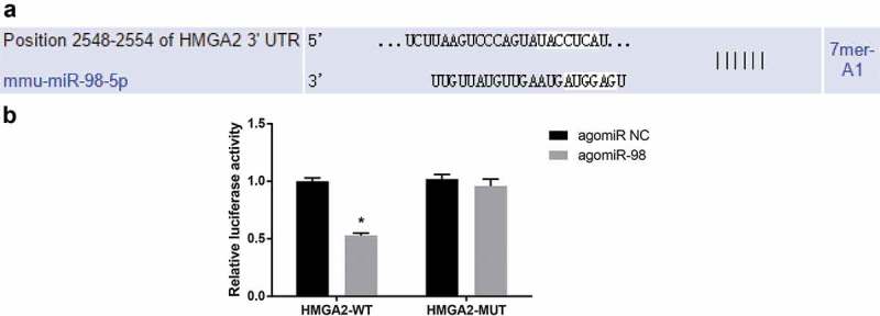 Figure 12.