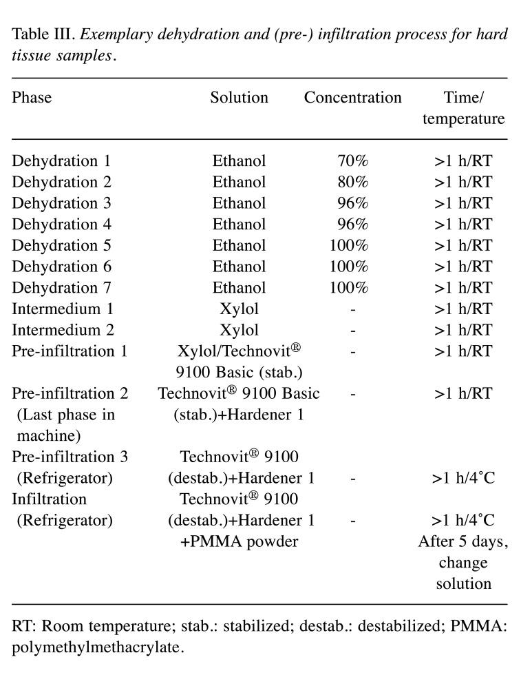 graphic file with name in_vivo-34-3140-i0001.jpg