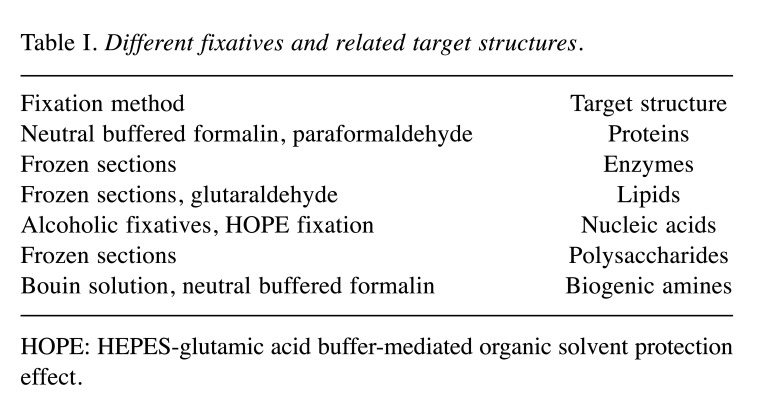 graphic file with name in_vivo-34-3138-i0001.jpg