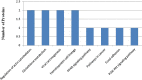 Fig 7