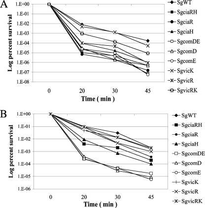 FIG. 4.