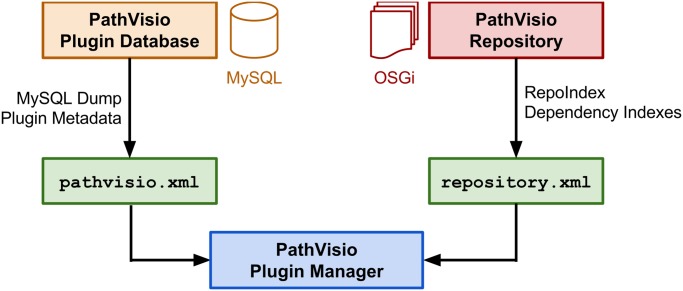 Fig 2