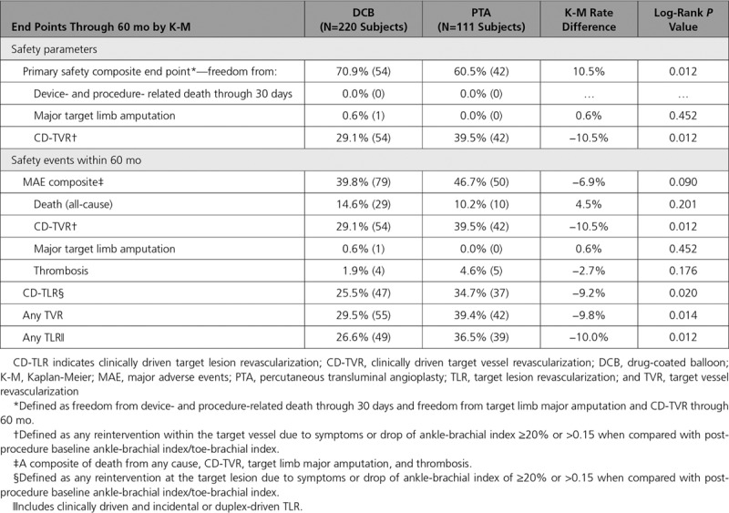 graphic file with name hcv-12-e007702-g003.jpg