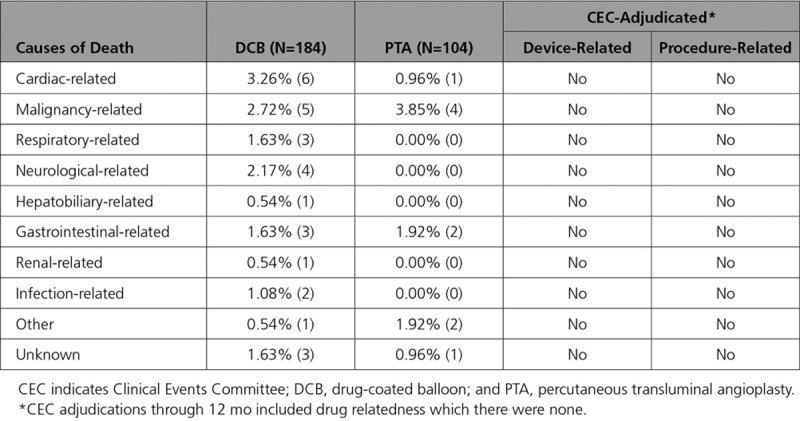 graphic file with name hcv-12-e007702-g007.jpg