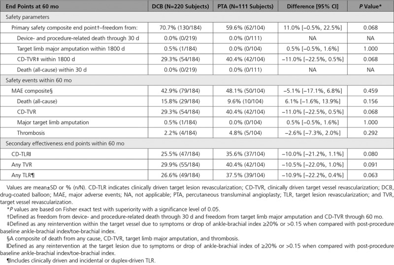 graphic file with name hcv-12-e007702-g002.jpg