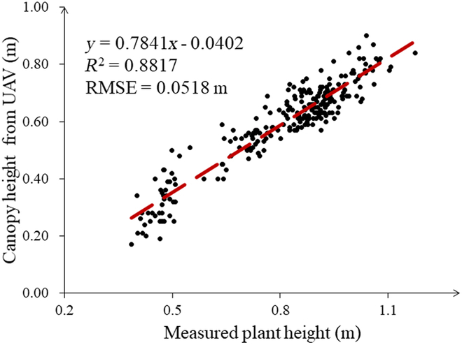 Fig. 6.