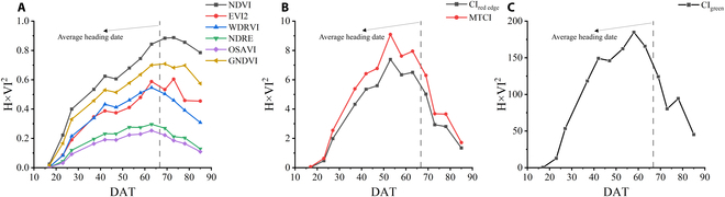 Fig. 4.