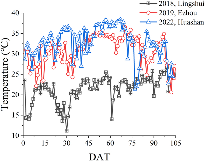 Fig. 2.