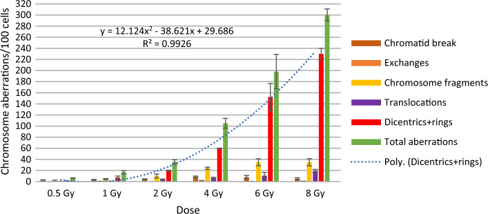 Fig. 4