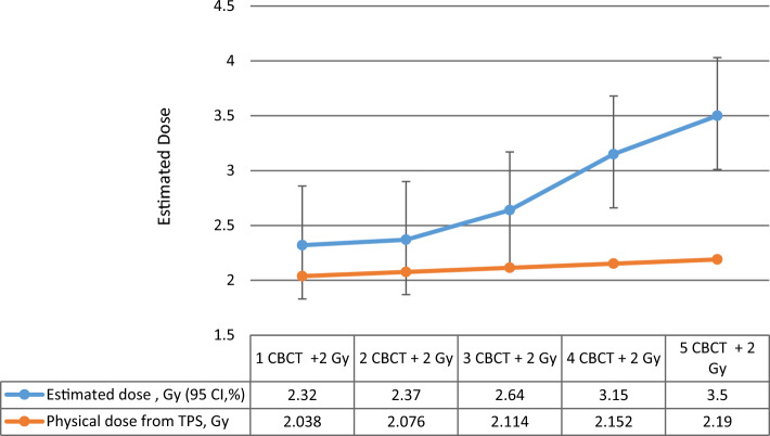 Fig. 7