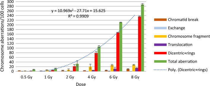 Fig. 3