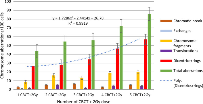 Fig. 10