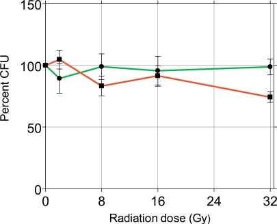 Fig. (5)