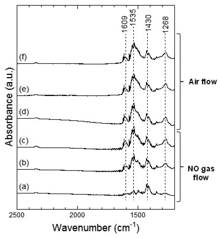 Figure 13.