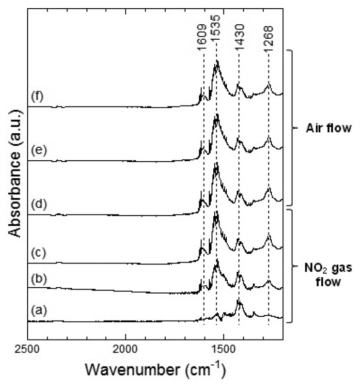 Figure 11.