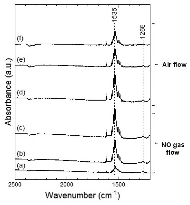 Figure 14.