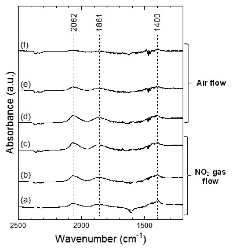 Figure 7.