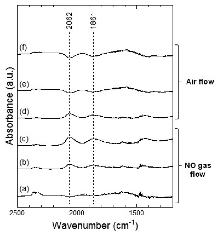 Figure 10.