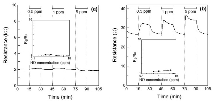 Figure 5.