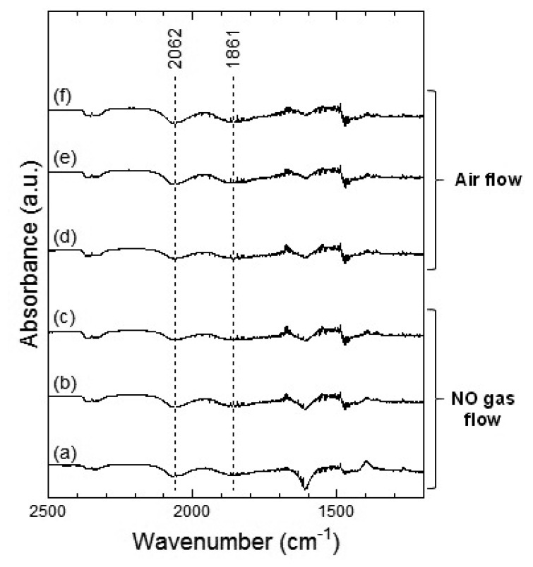 Figure 9.