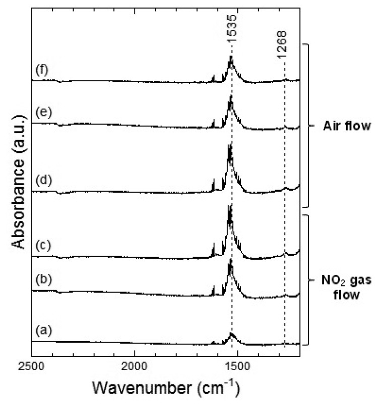 Figure 12.