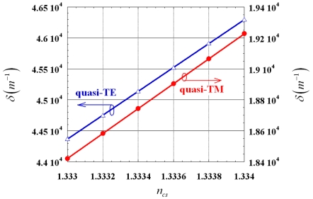 Figure 9.