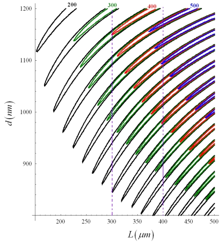 Figure 14.