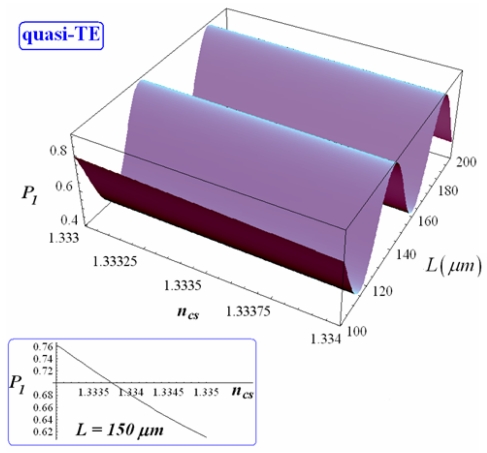 Figure 10.