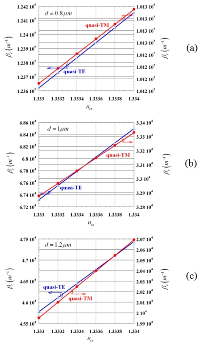 Figure 8.