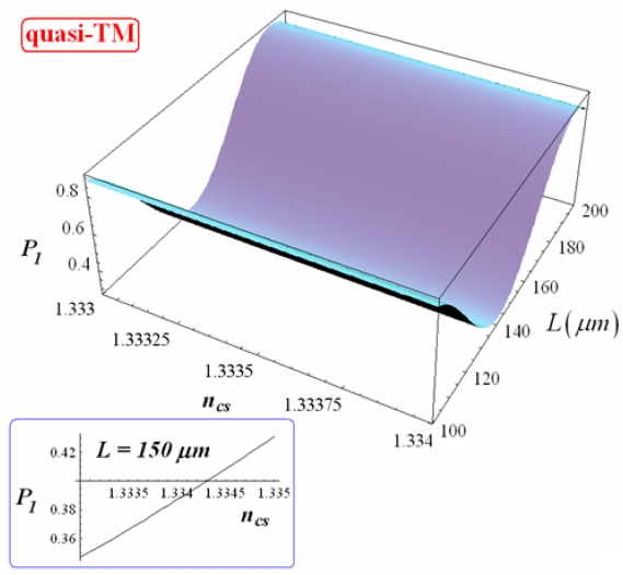 Figure 11.