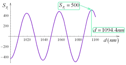 Figure 15.