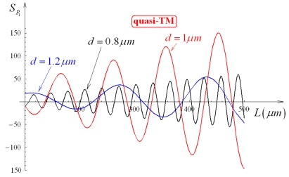 Figure 13.