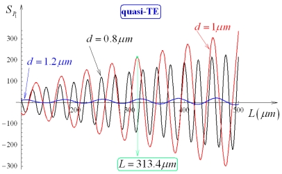 Figure 12.