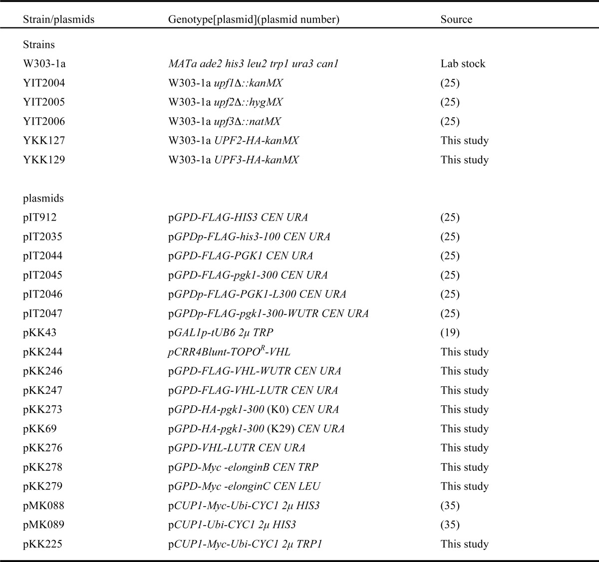 graphic file with name zbc043136224t001.jpg