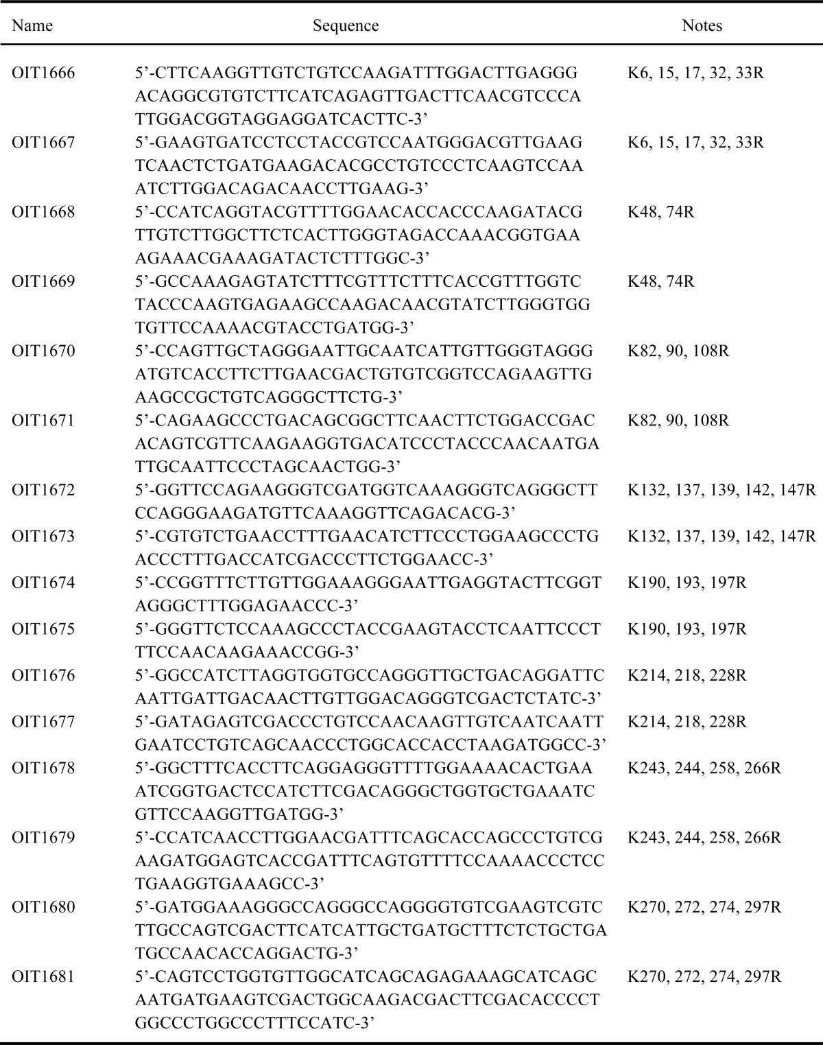 graphic file with name zbc043136224t002.jpg