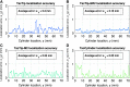 <b>FIG. 10.</b>