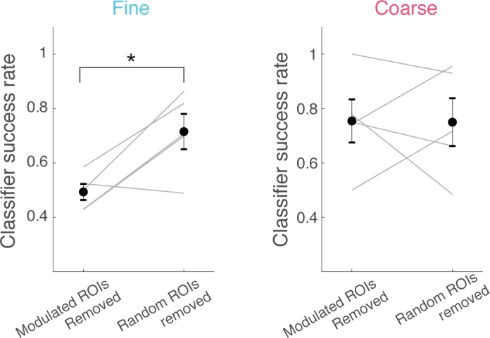 Figure 2—figure supplement 2.