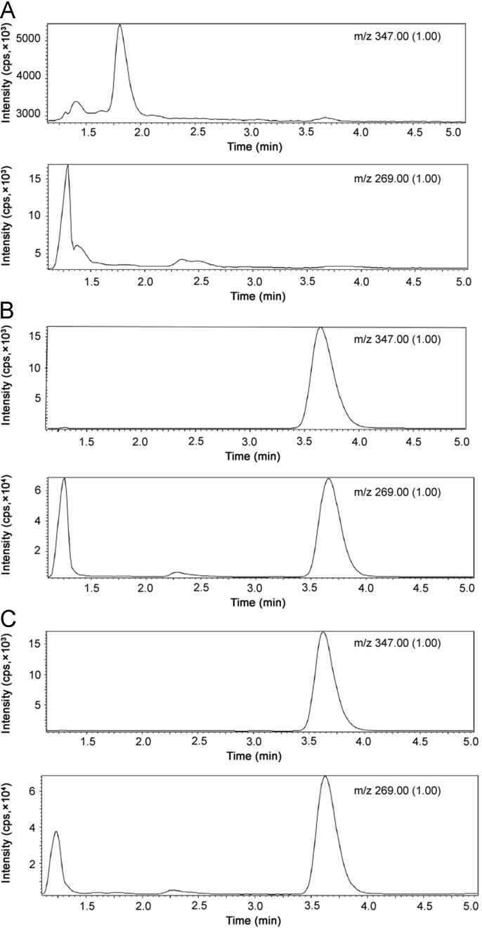 Fig. 4