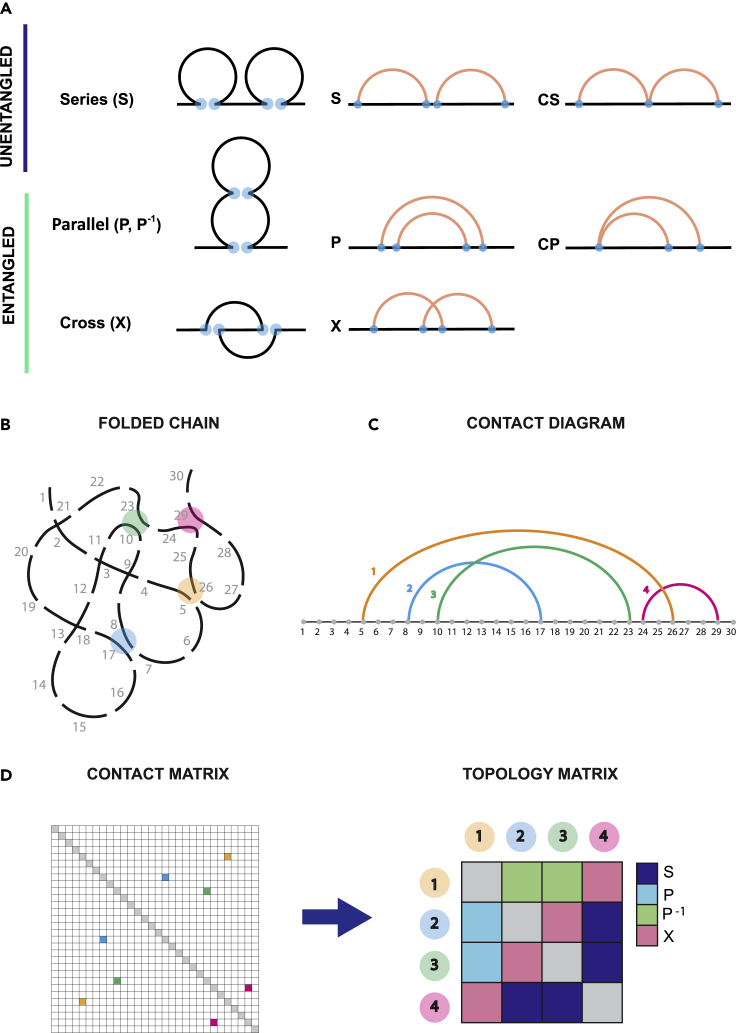 Figure 1