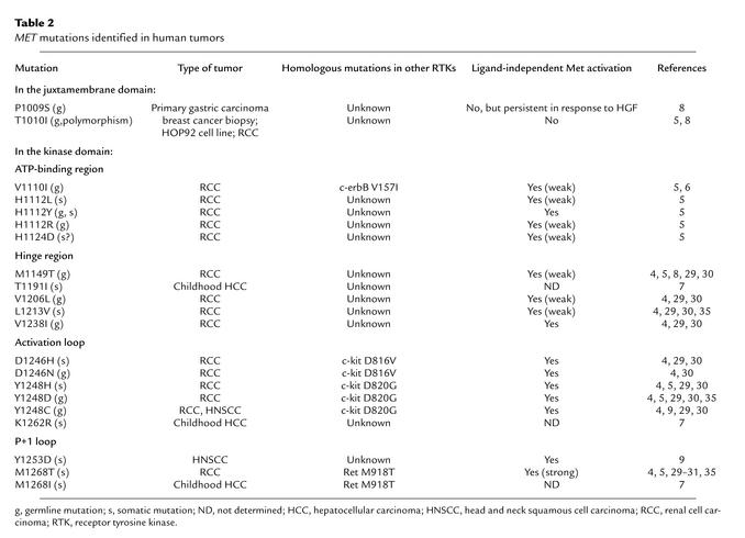 graphic file with name JCI0215418.t2.jpg