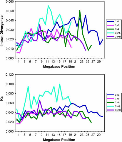 Figure 2.—