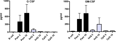 Fig. 4