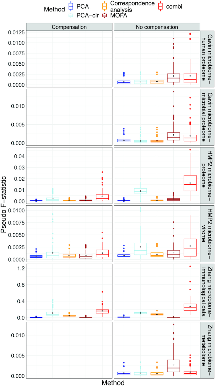 Figure 12.