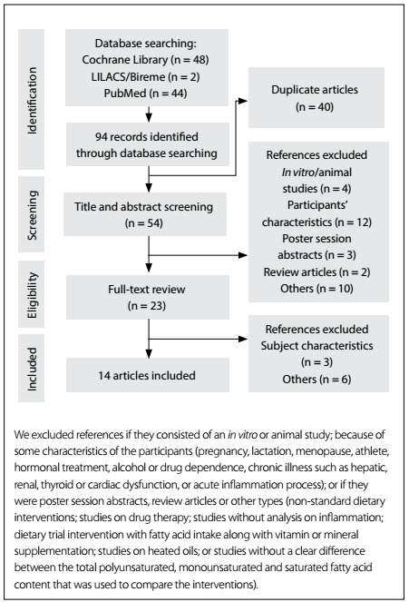 Figure 1: