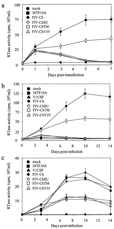 FIG. 2.