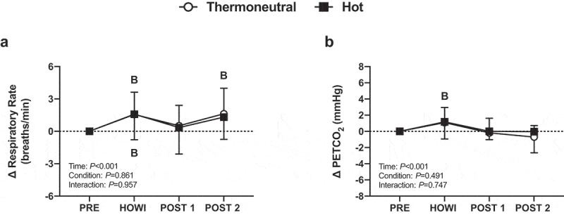 Figure 11.